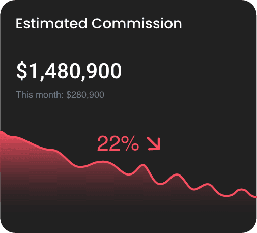 Ecommerce conversion