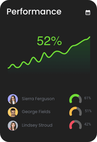 Performance overview