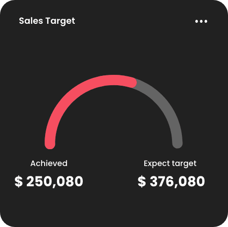 Sales target gauge